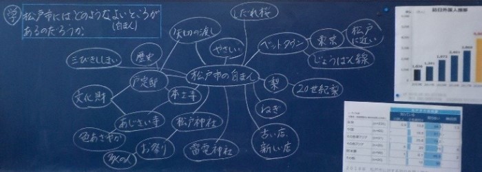 ウェビングによる授業の様子