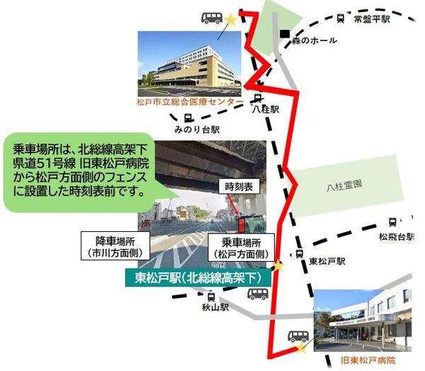 路線ルート