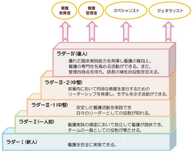 到達目標の図