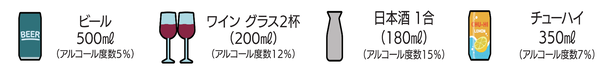 アルコールの適量の画像