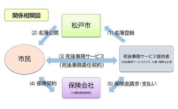 関係相関図