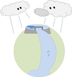 雨が降って水がダムにたまる様子のイラスト