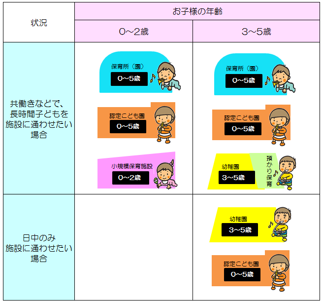 教育・保育施設