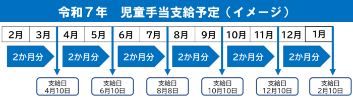 令和6年度児童手当支給予定日