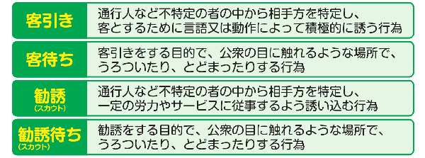 客引き行為等　一覧表