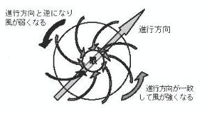 台風の進路