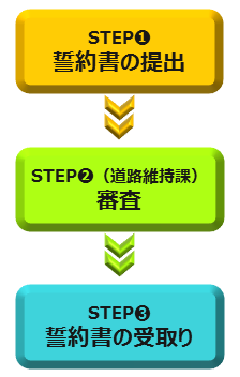 ステップ1誓約書の提出。ステップ2道路維持課による審査。ステップ3誓約書の受取り。