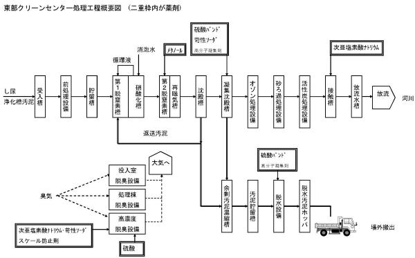 処理工程を示す画像