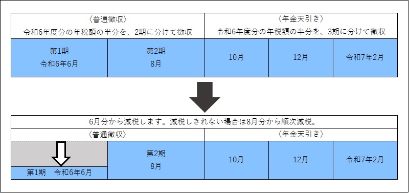 年金天引き初年度の場合