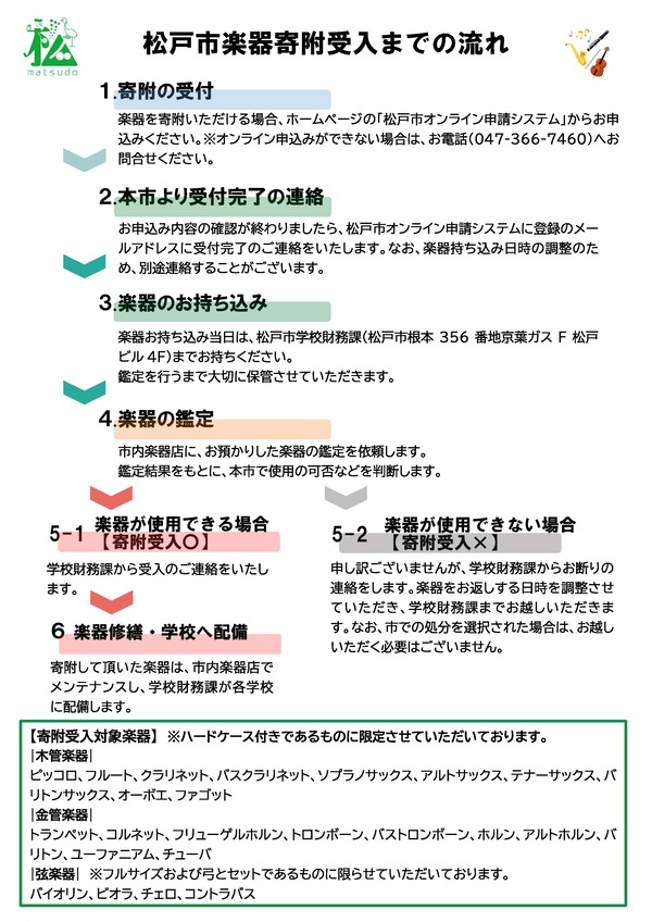 寄付受け入れまでの流れ
