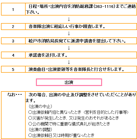 1　日程・場所・出演内容を消防総務課（363-1116）までご連絡下さい。2　音楽隊出演に相応しい行事か精査します。3　松戸市消防局長宛てに派遣申請書を提出して下さい。4　演奏曲目・出演要領等を音楽隊長と打合せをします。5　演奏曲目・出演要領等を音楽隊長と打合せをします。出演 