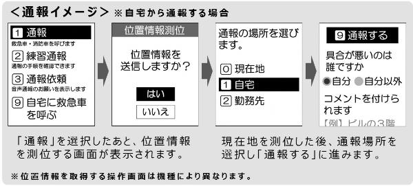 通報イメージ図