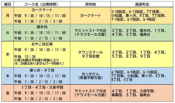 運行時間表
