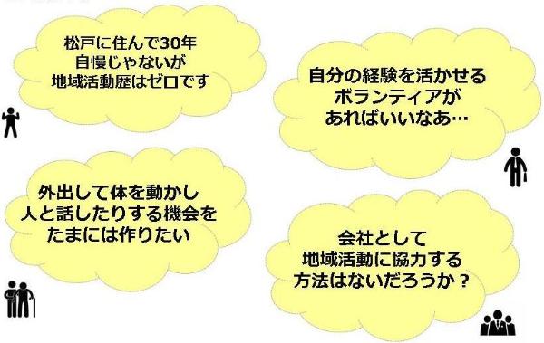 さまざまな人からの声「松戸に住んで30年。自慢じゃないが地域活動歴はゼロです」「自分の経験を活かせるボランティアがあればいいなあ」「外出して体を動かし人と話したりする機会をたまには作りたい」「会社として地域活動に協力する方法はないだろうか」