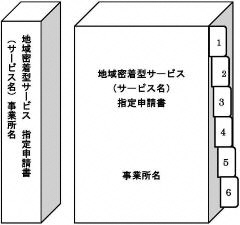 ファイリングのイメージ「地域密着型サービスグループホーム指定申請書・事業所名」