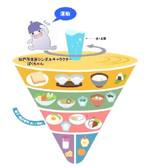 食生活のバランスを図示したコマのイラスト