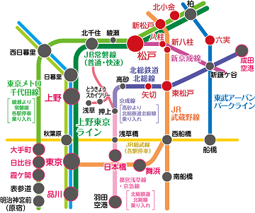 都内への主な鉄道アクセス画像