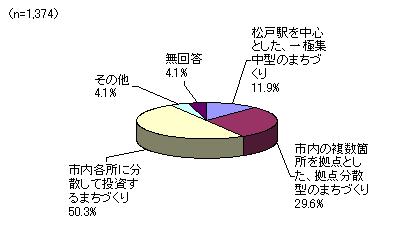 問1グラフ