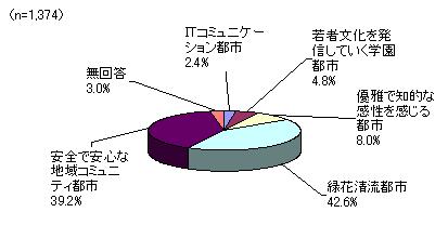 問2グラフ