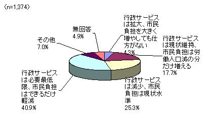 問3グラフ