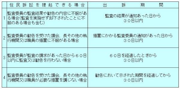 住民訴訟ができる場合