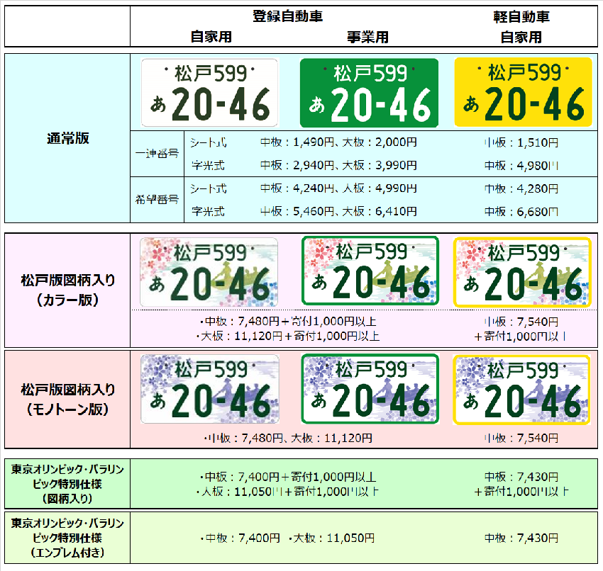 松戸ナンバーの種類と交付手数料