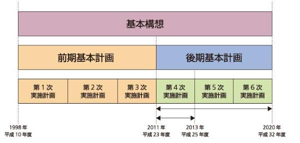 3層構造の図