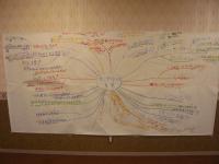 mindmap