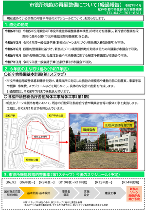 市役所機能の再編整備について
