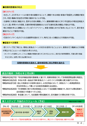 市役所機能の再編整備について　2