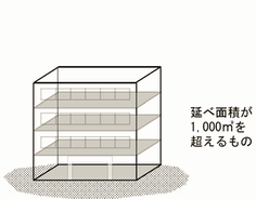 延べ面積が1,000平方メートルを超える建築物