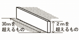 高さ2メートル、長さ30メートルを超える擁壁