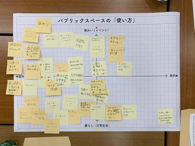 第3回ワークショップのワーキング成果　画像