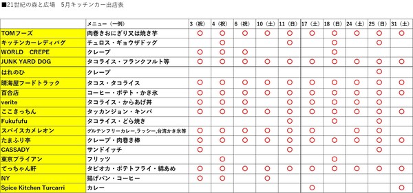 キッチンカーR7.5