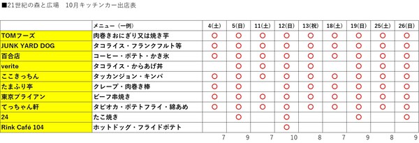 キッチンカーR7.5