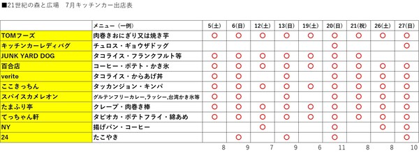 キッチンカーR7.5