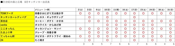キッチンカーR7.5