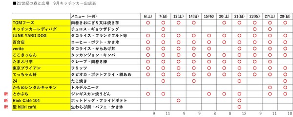 キッチンカーR7.5